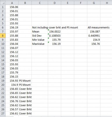 Measurement spreadsheet