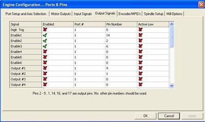 Output Signals