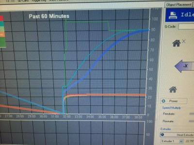 Fastest Heating Yet, Now functioning perfectly!