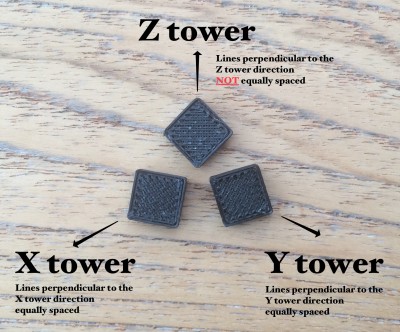 Z tower problem.jpeg