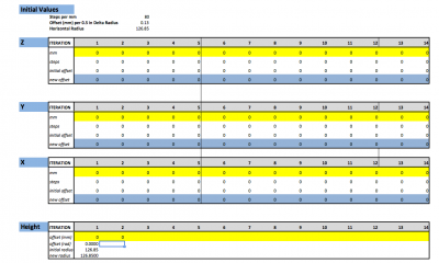 Before calibration, all offsets are zero.