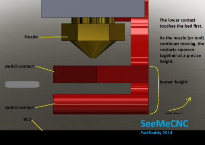 Z Prove Switch PartDaddy Style.png (598.94 KiB) Viewed 13193 times PartDaddy's Z Probe