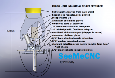 partdaddy pellet extruder cross section