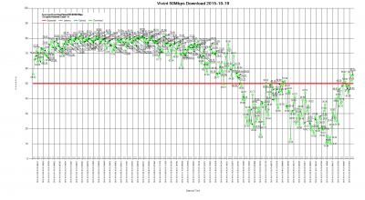 Vivint 50Mbps Download 2015-10-19.Png