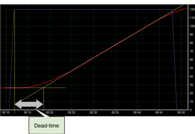 MeasureDeadtime.png