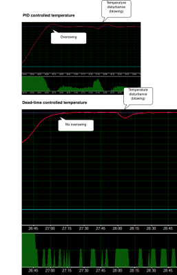 TempControlComparison.png