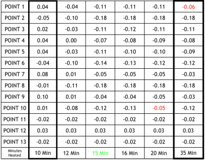 Calibration Results 10Mins to 35Mins.png