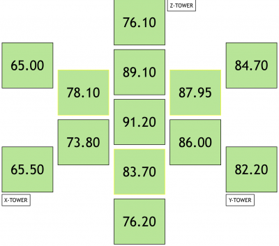 Temperature Readings W-Bed at 100C.png