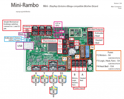 MiniRambo1.3a-connections.png