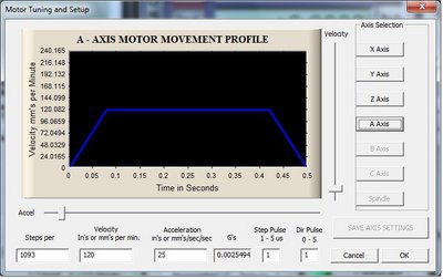 A Axis Motor Tuning Profile.jpg